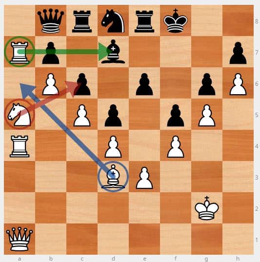 Sabías que el ajedrez es un juego de estrategia y que sus piezas se mueven  en diversas formas?♟Por si no lo sabías, te mostramos algunos  movimientos